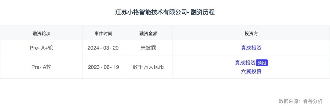 热门赛道丨智能家居Z世代的“沉浸式回家”(图8) 热门赛道丨智能家居Z世代的“沉浸式回家”(图8)