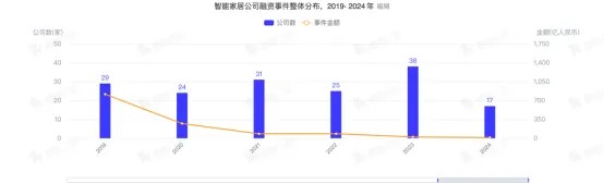 热门赛道丨智能家居Z世代的“沉浸式回家”(图5) 热门赛道丨智能家居Z世代的“沉浸式回家”(图5)