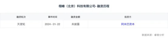 热门赛道丨智能家居Z世代的“沉浸式回家”(图9) 热门赛道丨智能家居Z世代的“沉浸式回家”(图9)
