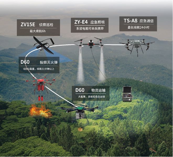 喜讯!卓翼智能方案入选《LAEC低空经济优秀案例选编(2023-2024)(图5) 喜讯!卓翼智能方案入选《LAEC低空经济优秀案例选编(2023-2024)(图5)