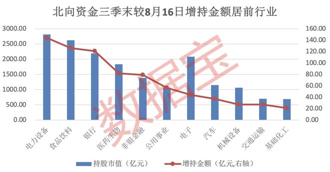 持仓路径曝光!连续3个季度加仓的个股揭秘低估值滞涨股仅12只(图3) 持仓路径曝光!连续3个季度加仓的个股揭秘低估值滞涨股仅12只(图3)