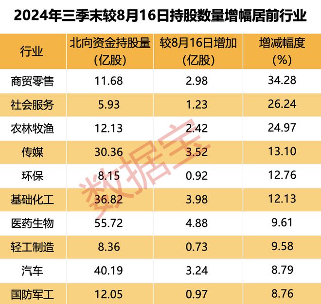 持仓路径曝光!连续3个季度加仓的个股揭秘低估值滞涨股仅12只(图2) 持仓路径曝光!连续3个季度加仓的个股揭秘低估值滞涨股仅12只(图2)