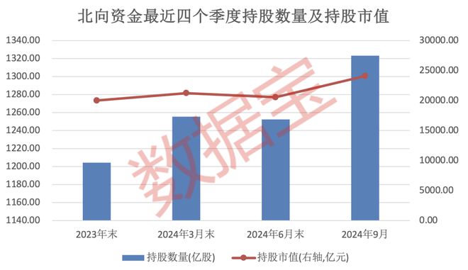 持仓路径曝光!连续3个季度加仓的个股揭秘低估值滞涨股仅12只(图1) 持仓路径曝光!连续3个季度加仓的个股揭秘低估值滞涨股仅12只(图1)
