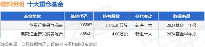 得邦照明(603303)2024年三季报简析:净利润减701%盈利能力上升(图2) 得邦照明(603303)2024年三季报简析:净利润减701%盈利能力上升(图2)