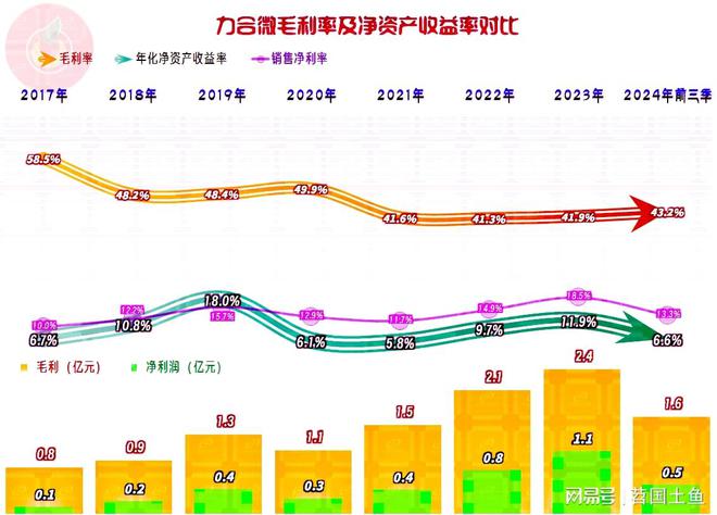 力合微2024年以来发展受阻有几大问题都需要想办法解决才行(图5)