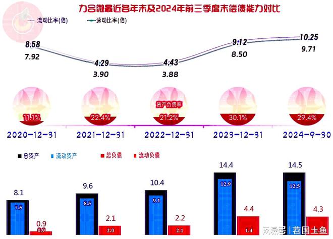 力合微2024年以来发展受阻有几大问题都需要想办法解决才行(图10)