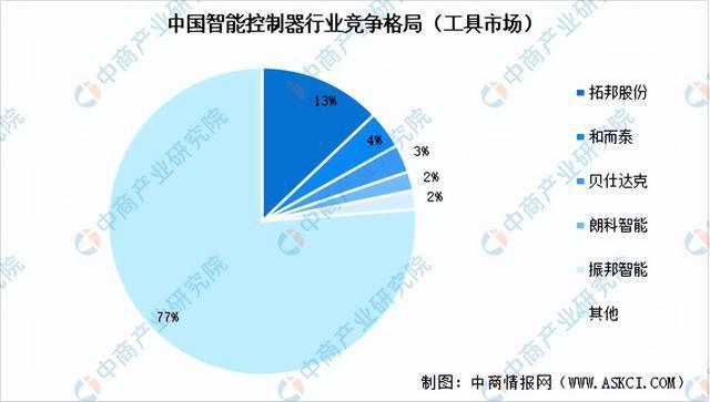 2024年中国智能照明产业链图谱研究分析（附产业链全景图）(图13)