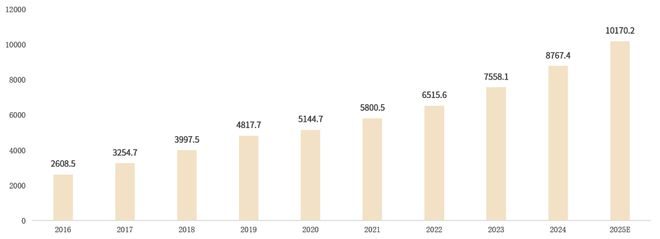 《2024年智能家居研究》三四线城市及农村市场需重点关注！(图1)