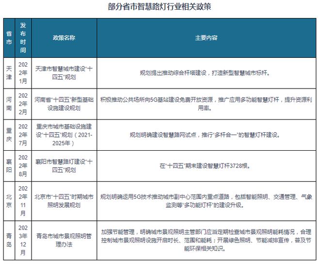 中国智慧路灯行业发展深度调研与投资前景研究（2024-2031）(图2)