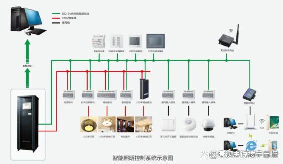 什么是智能照明系统(图1) 什么是智能照明系统(图1)