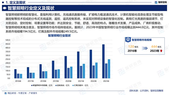 2024年中国智慧照明行业现状分析及发展趋势预测（智研咨询）(图2)
