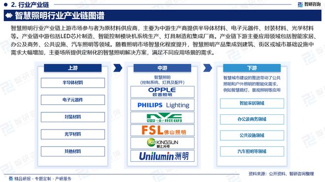 2024年中国智慧照明行业现状分析及发展趋势预测（智研咨询）(图3)