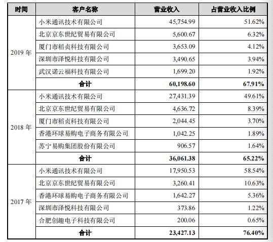 佛山照明“牵手”这家青岛“小巨人” 易来智能资本之路迎来新转折(图1)