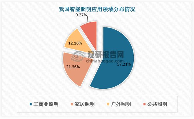 中国智能照明行业现状深度研究与投资前景(2024-2031年)(图1) 中国智能照明行业现状深度研究与投资前景(2024-2031年)(图1)