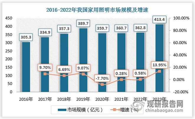 中国智能照明行业现状深度研究与投资前景(2024-2031年)(图2) 中国智能照明行业现状深度研究与投资前景(2024-2031年)(图2)