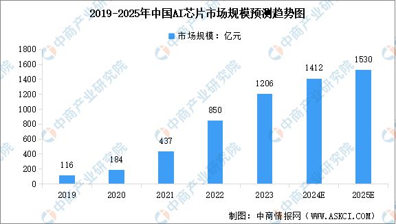 2024年中国智能硬件产业链图谱研究分析(图2)