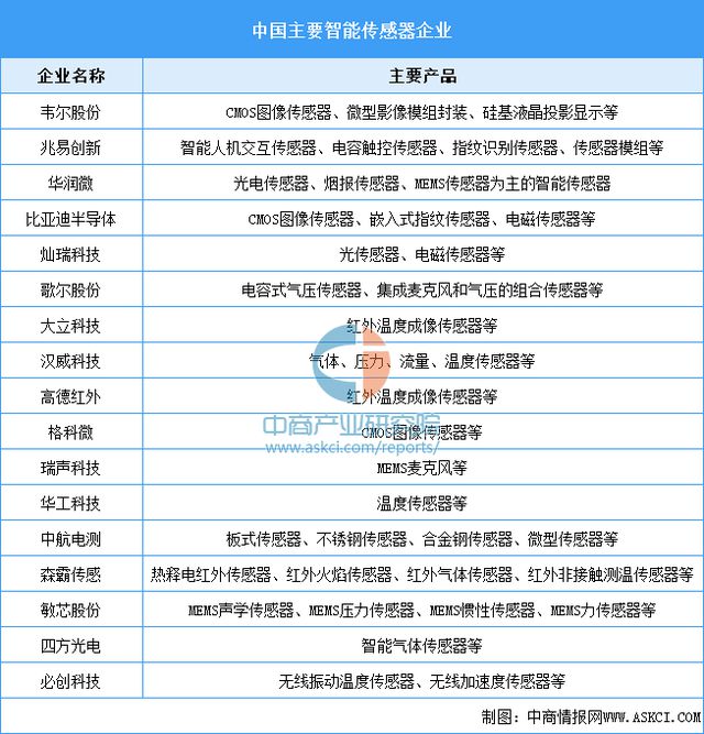 2024年中国智能硬件产业链图谱研究分析(图5)