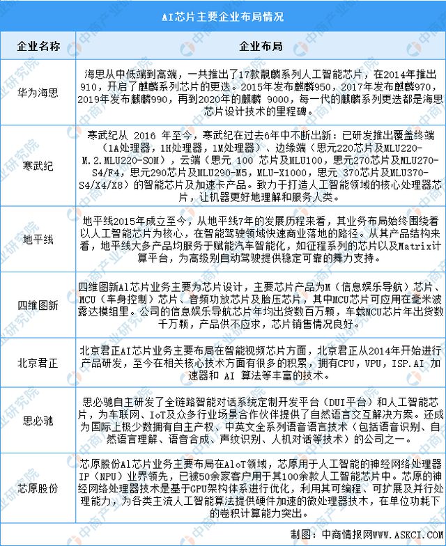 2024年中国智能硬件产业链图谱研究分析(图3)