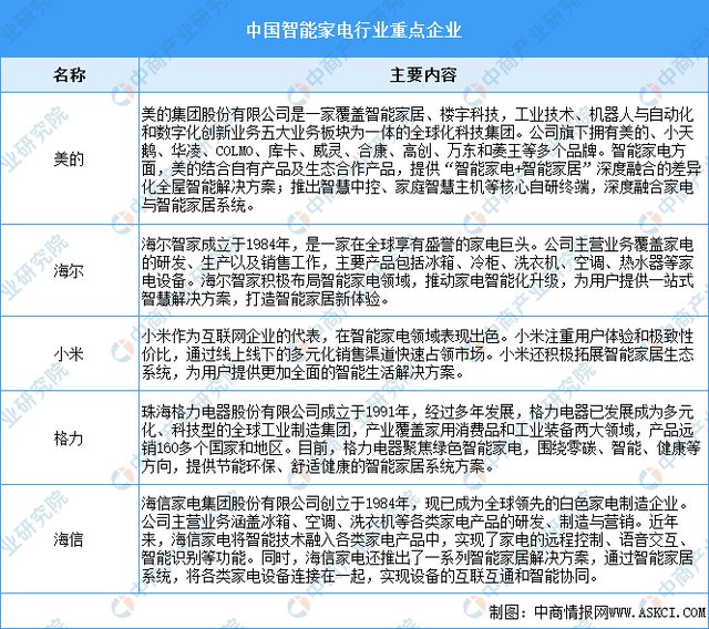 2024年中国智能硬件产业链图谱研究分析(图12)