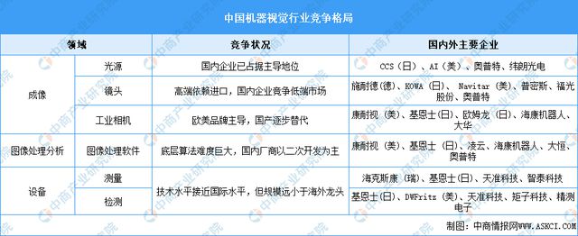 2024年中国智能硬件产业链图谱研究分析(图9)