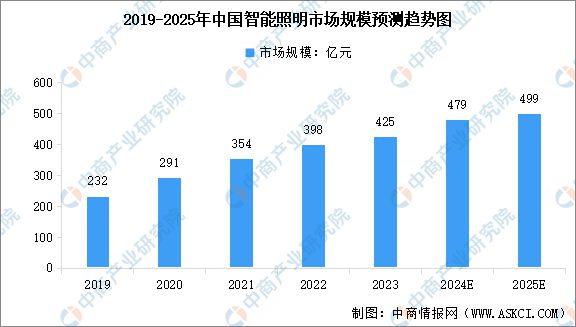 2024年中国智能硬件产业链图谱研究分析(图13)