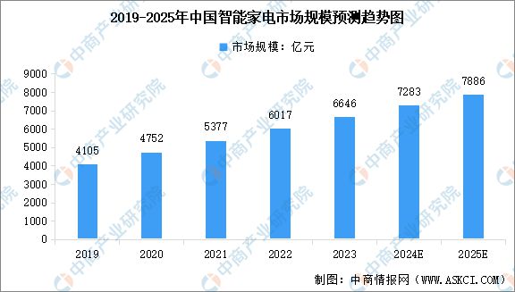 2024年中国智能硬件产业链图谱研究分析(图11)
