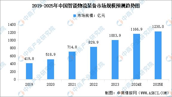 2024年中国智能硬件产业链图谱研究分析(图27)
