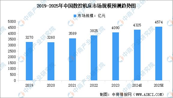 2024年中国智能硬件产业链图谱研究分析(图25)