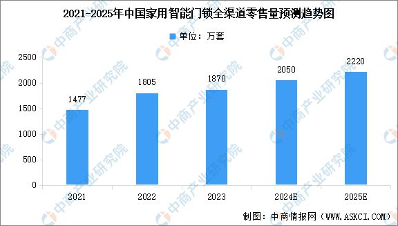 2024年中国智能硬件产业链图谱研究分析(图15)