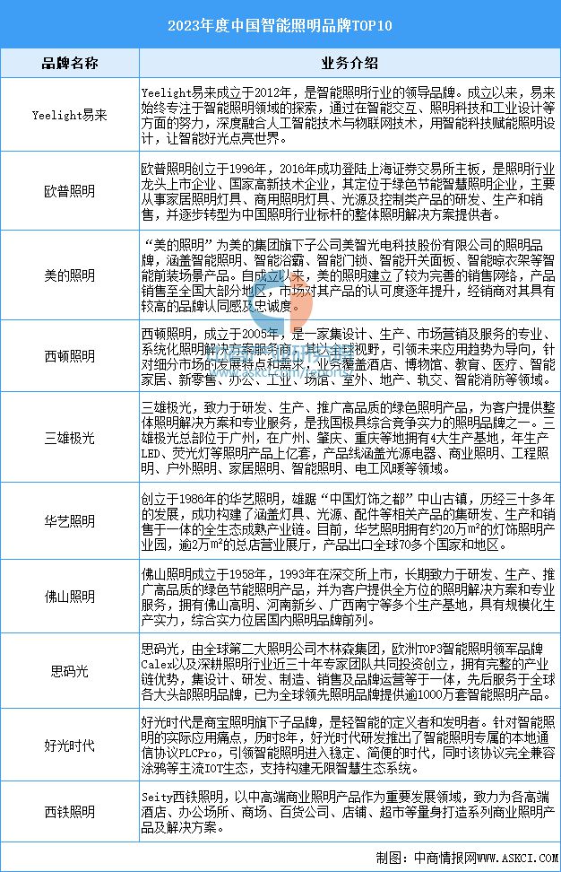 2024年中国智能硬件产业链图谱研究分析(图14)