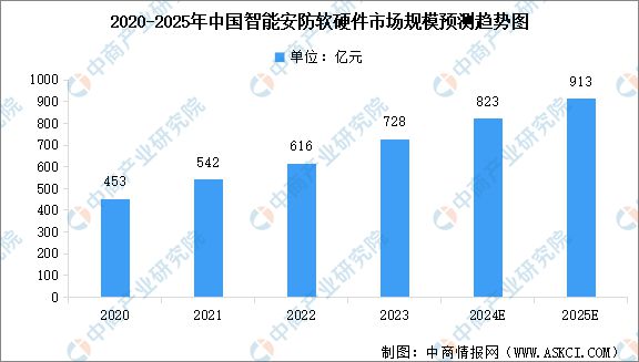2024年中国智能硬件产业链图谱研究分析(图17)