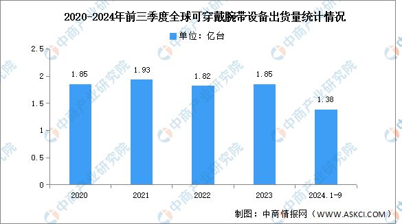 2024年中国智能硬件产业链图谱研究分析(图19)