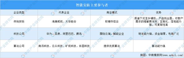 2024年中国智能硬件产业链图谱研究分析(图18)