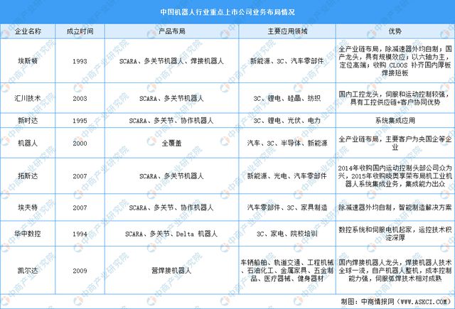 2024年中国智能硬件产业链图谱研究分析(图24)