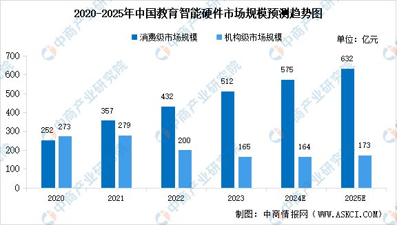 2024年中国智能硬件产业链图谱研究分析(图29)