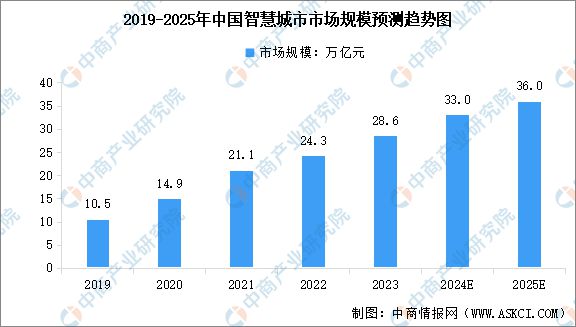 2024年中国智能硬件产业链图谱研究分析(图34)