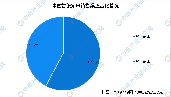 2024年中国智能硬件产业链图谱研究分析(图31)