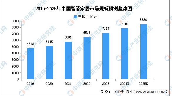 2024年中国智能硬件产业链图谱研究分析(图33)