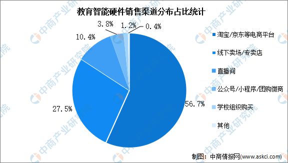2024年中国智能硬件产业链图谱研究分析(图32)