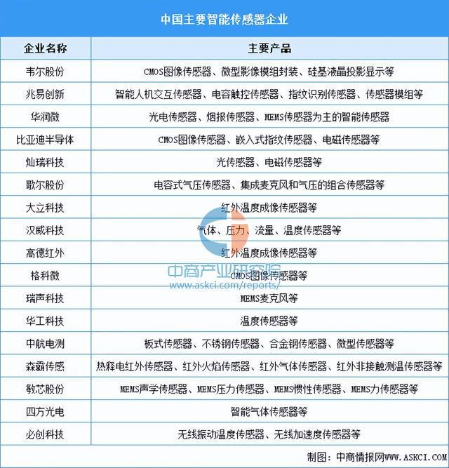 2024年中国智能硬件产业链图谱研究分析（附产业链全景图）(图5)