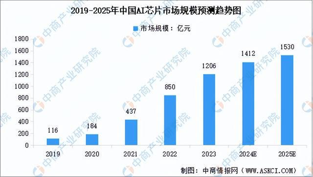 2024年中国智能硬件产业链图谱研究分析（附产业链全景图）(图2)