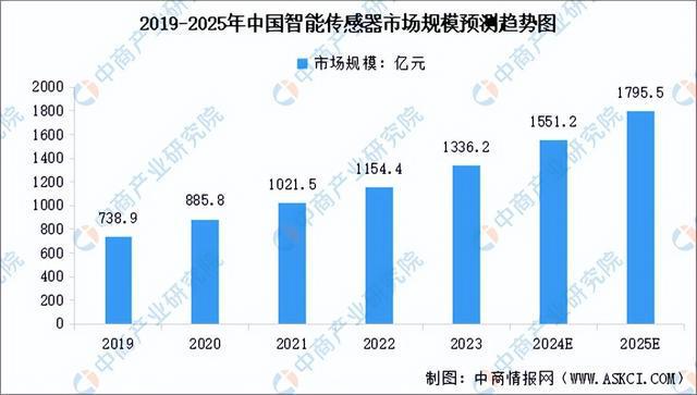 2024年中国智能硬件产业链图谱研究分析（附产业链全景图）(图4)