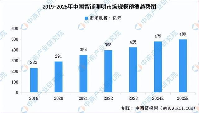 2024年中国智能硬件产业链图谱研究分析（附产业链全景图）(图13)
