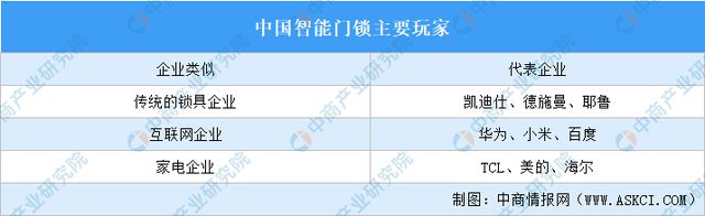 2024年中国智能硬件产业链图谱研究分析（附产业链全景图）(图16)
