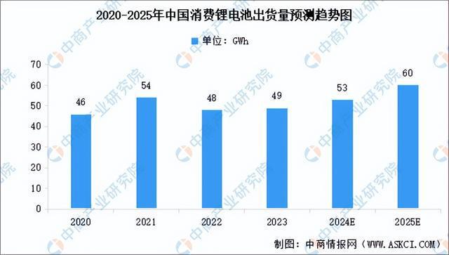2024年中国智能硬件产业链图谱研究分析（附产业链全景图）(图6)