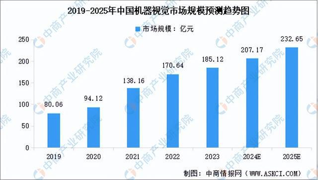 2024年中国智能硬件产业链图谱研究分析（附产业链全景图）(图8)