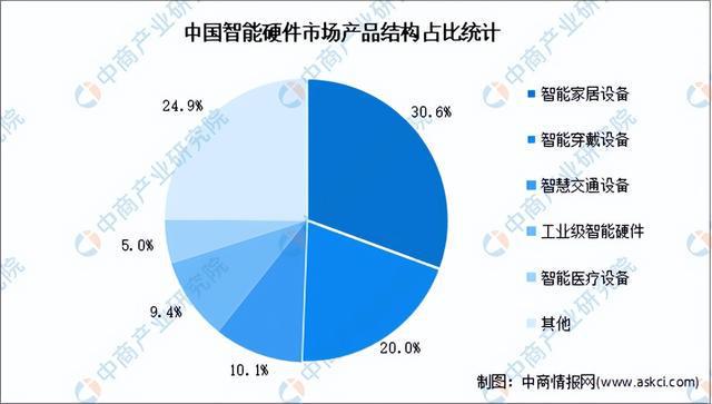 2024年中国智能硬件产业链图谱研究分析（附产业链全景图）(图10)