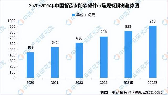 2024年中国智能硬件产业链图谱研究分析（附产业链全景图）(图17)