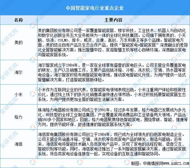 2024年中国智能硬件产业链图谱研究分析（附产业链全景图）(图12)