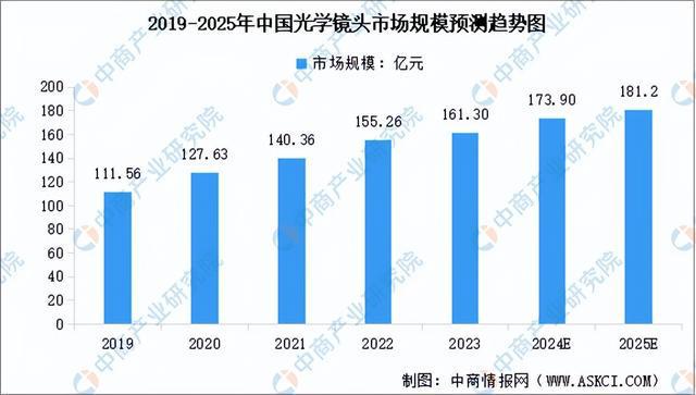 2024年中国智能硬件产业链图谱研究分析（附产业链全景图）(图7)